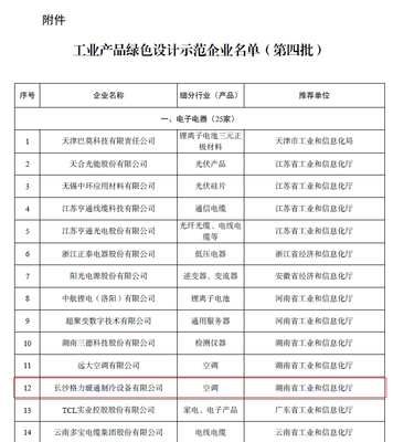 喜報(bào)！長(zhǎng)沙格力獲評(píng)“國(guó)家級(jí)工業(yè)產(chǎn)品綠色設(shè)計(jì)示范企業(yè)”，以創(chuàng)新技術(shù)引領(lǐng)綠色制造新標(biāo)桿