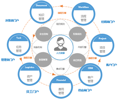 企業(yè)資產(chǎn)管理 優(yōu)化資源利用的關(guān)鍵路徑