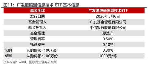 聚焦AI硬科技 廣發(fā)中證港股通信息技術(shù)綜合ETF配置價(jià)值分析