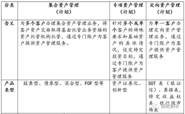 最全梳理 | 監(jiān)管圍堵,地產(chǎn)融資還有哪些路走得通? 資產(chǎn)管理
