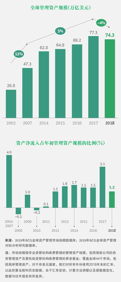 下一個(gè)十年，資產(chǎn)管理如何續(xù)寫新篇？